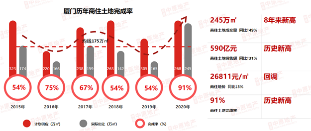 复苏见证波澜再起—中原地产2021年厦门楼市新春媒体交流会——九房网
