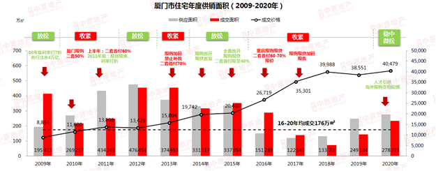 复苏见证波澜再起—中原地产2021年厦门楼市新春媒体交流会——九房网