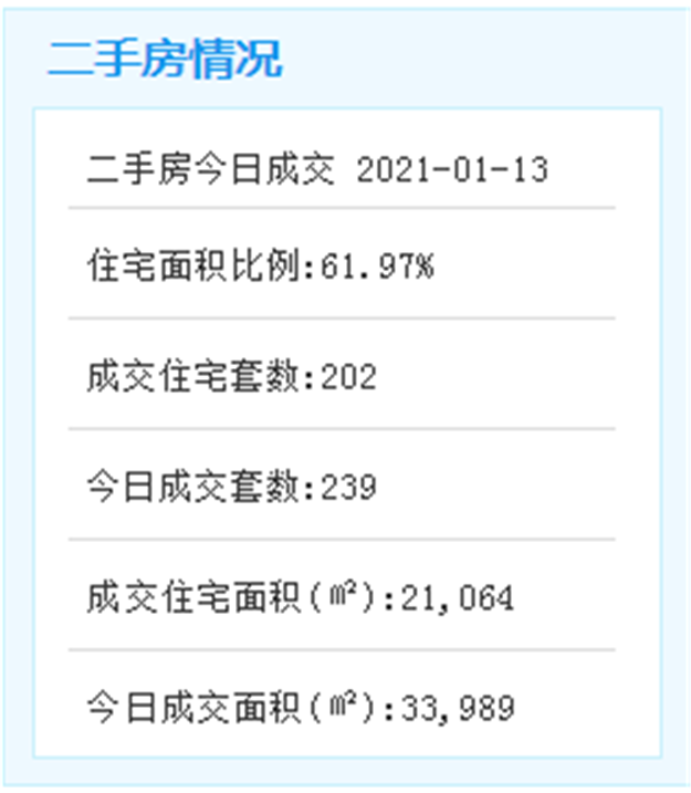 新体育中心白鹭体育场钢结构首吊顺利完成！预计2022年底交付使用！——九房网