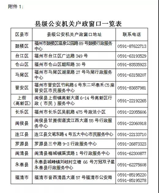 干货!2021福州最新购房政策!落户热点问题、限购、限贷、税费…全在这里!——九房网 干货!2021福州最新购房政策!落户热点问题、限购、限贷、税费…全在这里!——九房网