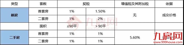 干货!2021福州最新购房政策!落户热点问题、限购、限贷、税费…全在这里!——九房网 干货!2021福州最新购房政策!落户热点问题、限购、限贷、税费…全在这里!——九房网