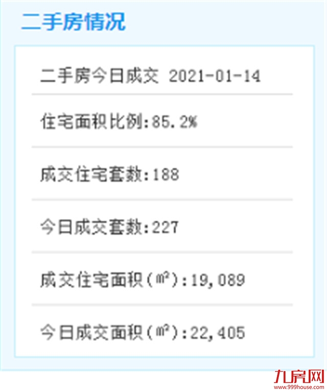 752.6亿！厦门省重点在建项目全年投资完成率全省第一 ——九房网