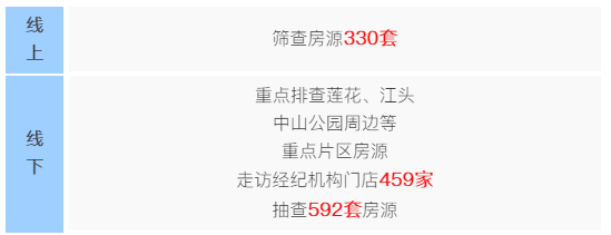 官方出手,狙击炒房客!厦门房价“猛火”,该降降温了...——九房网 官方出手,狙击炒房客!厦门房价“猛火”,该降降温了...——九房网
