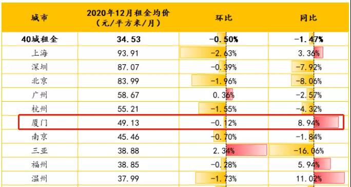官方出手,狙击炒房客!厦门房价“猛火”,该降降温了...——九房网 官方出手,狙击炒房客!厦门房价“猛火”,该降降温了...——九房网