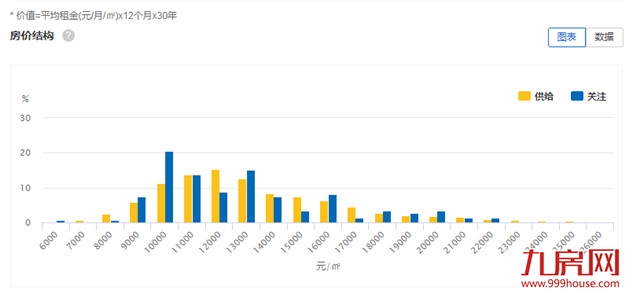 厦门房产,厦门房地产,厦门新房,九房网,厦门房产 厦门房产,厦门房地产,厦门新房,九房网,厦门房产