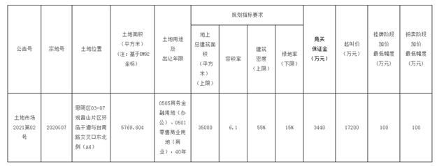 厦门房产,厦门房地产,厦门新房,九房网,厦门房产 厦门房产,厦门房地产,厦门新房,九房网,厦门房产
