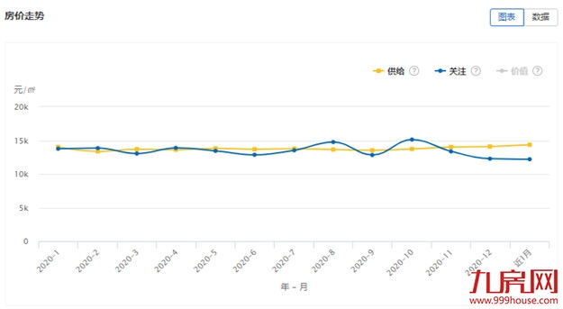 厦门房产,厦门房地产,厦门新房,九房网,厦门房产 厦门房产,厦门房地产,厦门新房,九房网,厦门房产