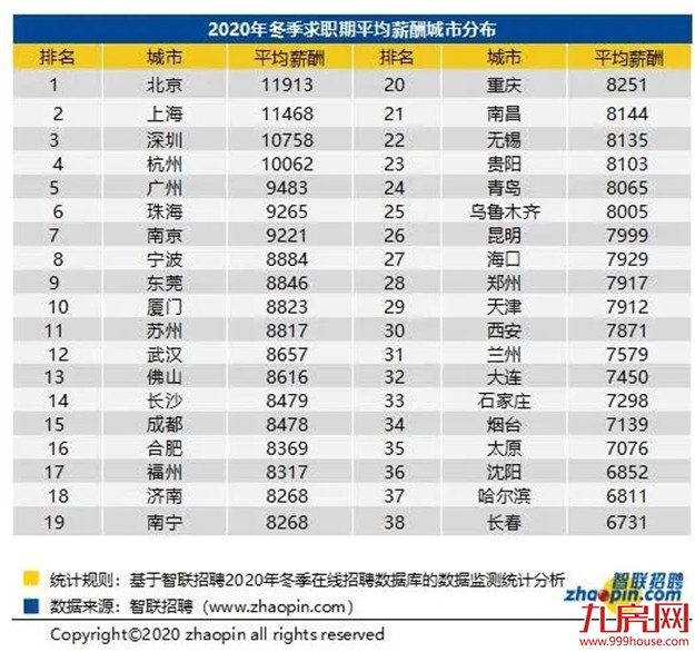 不服来辩!2021年的厦门,买房只会更难!更贵!——九房网 不服来辩!2021年的厦门,买房只会更难!更贵!——九房网