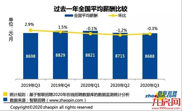 不服来辩!2021年的厦门,买房只会更难!更贵!——九房网 不服来辩!2021年的厦门,买房只会更难!更贵!——九房网