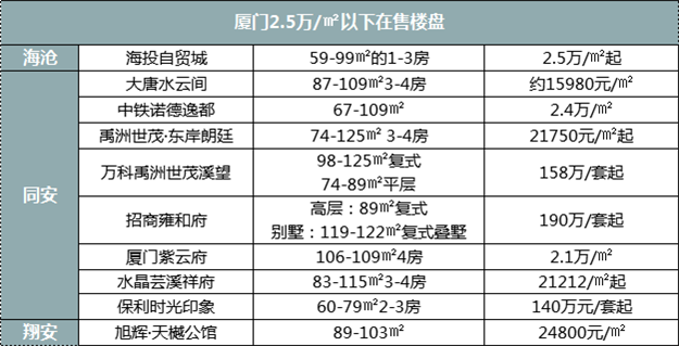 不服来辩!2021年的厦门,买房只会更难!更贵!——九房网 不服来辩!2021年的厦门,买房只会更难!更贵!——九房网
