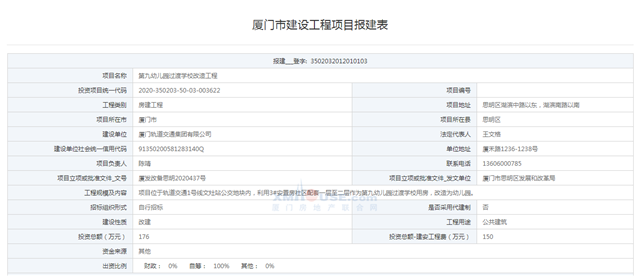 岛内两所过渡幼儿园报建，领翔上郡过渡期可选小学出炉！——九房网