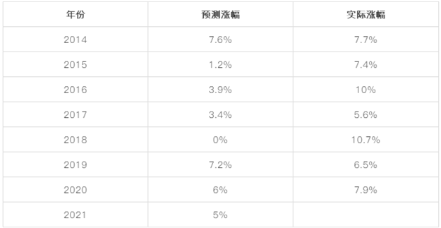 不服来辩!2021年的厦门,买房只会更难!更贵!——九房网 不服来辩!2021年的厦门,买房只会更难!更贵!——九房网