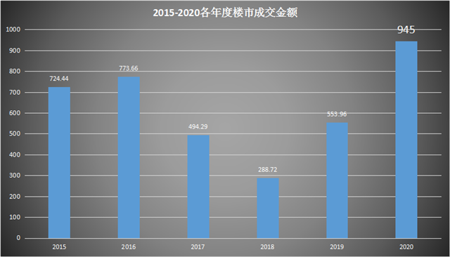 房股神同步!M2破210万亿!货币宽松期,2021年又是房产大年?——九房网 房股神同步!M2破210万亿!货币宽松期,2021年又是房产大年?——九房网