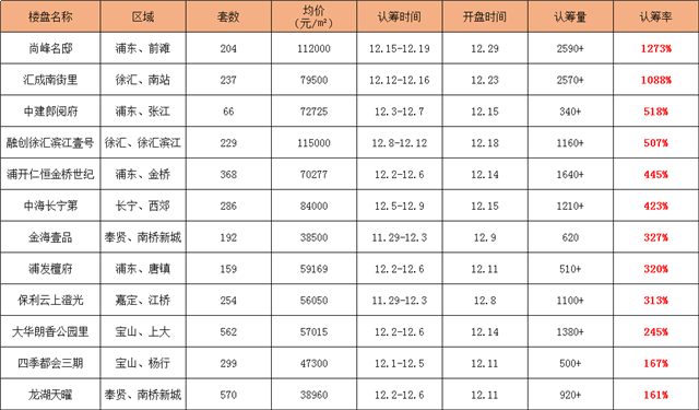 房股神同步!M2破210万亿!货币宽松期,2021年又是房产大年?——九房网 房股神同步!M2破210万亿!货币宽松期,2021年又是房产大年?——九房网