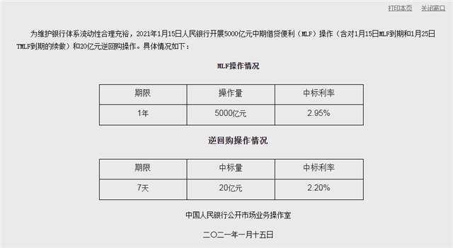 房股神同步!M2破210万亿!货币宽松期,2021年又是房产大年?——九房网 房股神同步!M2破210万亿!货币宽松期,2021年又是房产大年?——九房网