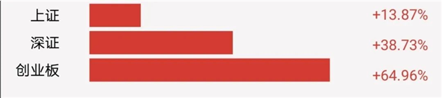 房股神同步!M2破210万亿!货币宽松期,2021年又是房产大年?——九房网 房股神同步!M2破210万亿!货币宽松期,2021年又是房产大年?——九房网
