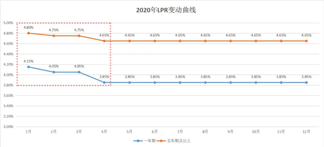 房股神同步!M2破210万亿!货币宽松期,2021年又是房产大年?——九房网 房股神同步!M2破210万亿!货币宽松期,2021年又是房产大年?——九房网