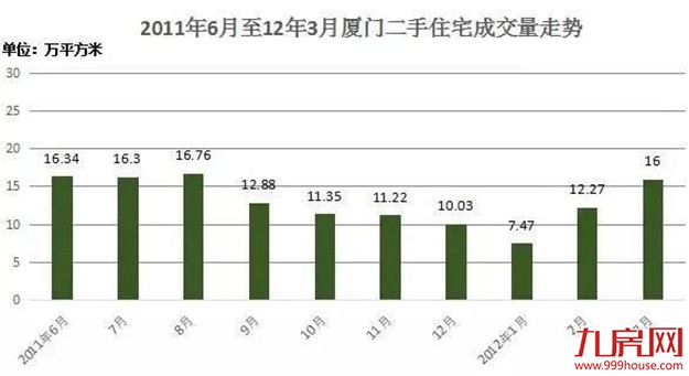 对不起,盼望房价大跌的人,你可能要失望了!2021年,房价将......——九房网 对不起,盼望房价大跌的人,你可能要失望了!2021年,房价将......——九房网