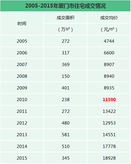 对不起,盼望房价大跌的人,你可能要失望了!2021年,房价将......——九房网 对不起,盼望房价大跌的人,你可能要失望了!2021年,房价将......——九房网