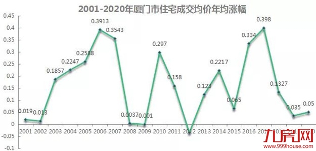 对不起,盼望房价大跌的人,你可能要失望了!2021年,房价将......——九房网 对不起,盼望房价大跌的人,你可能要失望了!2021年,房价将......——九房网