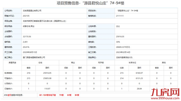 厦门房产,厦门房地产,厦门新房,九房网,厦门房产