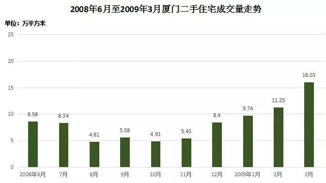 对不起,盼望房价大跌的人,你可能要失望了!2021年,房价将......——九房网 对不起,盼望房价大跌的人,你可能要失望了!2021年,房价将......——九房网