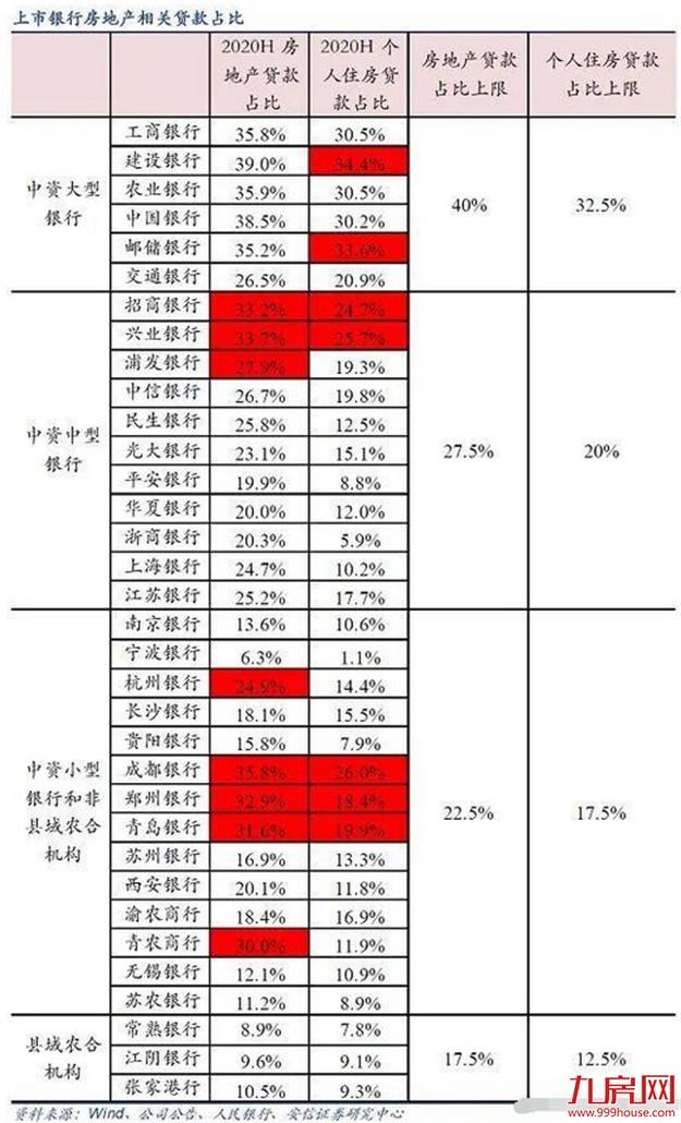突发!房贷大变天!额度吃紧,多家银行停贷!福州买房人…——九房网 突发!房贷大变天!额度吃紧,多家银行停贷!福州买房人…——九房网