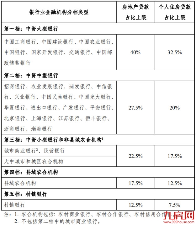 突发!房贷大变天!额度吃紧,多家银行停贷!福州买房人…——九房网 突发!房贷大变天!额度吃紧,多家银行停贷!福州买房人…——九房网