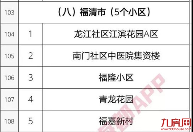 你家房子要涨价!福州老旧学区房将改造!172个热门小区房价曝光!——九房网 你家房子要涨价!福州老旧学区房将改造!172个热门小区房价曝光!——九房网