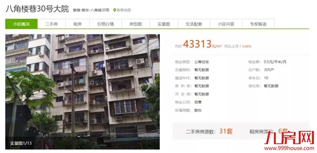 你家房子要涨价!福州老旧学区房将改造!172个热门小区房价曝光!——九房网 你家房子要涨价!福州老旧学区房将改造!172个热门小区房价曝光!——九房网