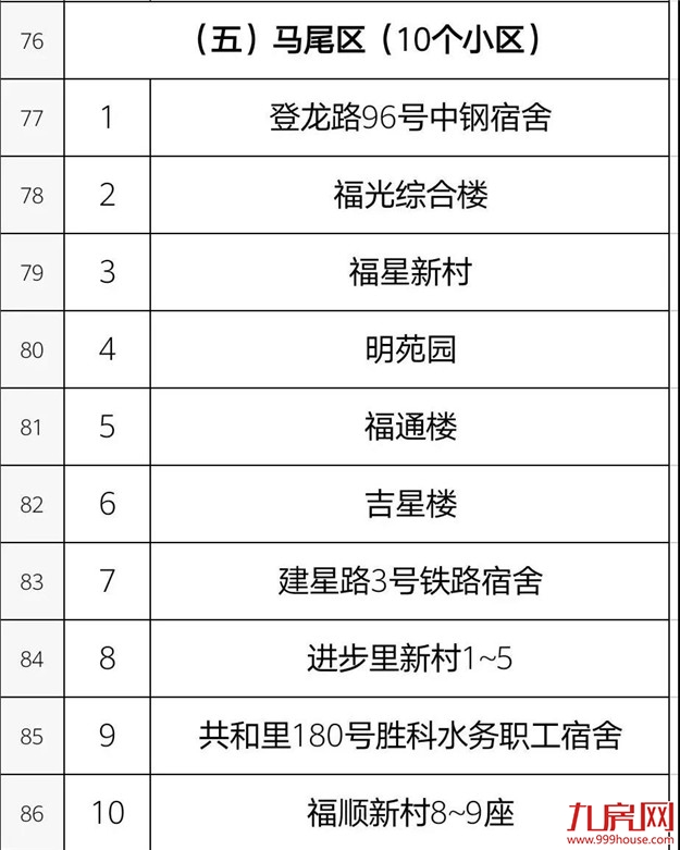 你家房子要涨价!福州老旧学区房将改造!172个热门小区房价曝光!——九房网 你家房子要涨价!福州老旧学区房将改造!172个热门小区房价曝光!——九房网