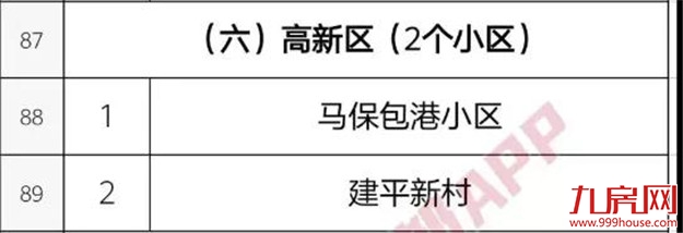 你家房子要涨价!福州老旧学区房将改造!172个热门小区房价曝光!——九房网 你家房子要涨价!福州老旧学区房将改造!172个热门小区房价曝光!——九房网