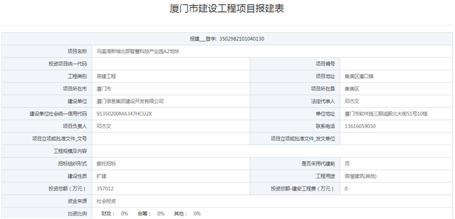 5.7%！厦门GDP增速蝉联副省级城市第一！总值是…——九房网
