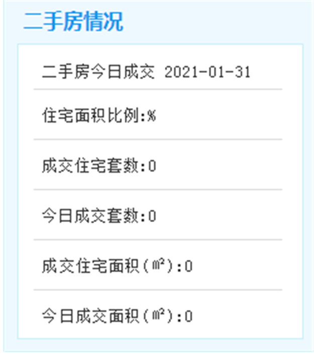 最新！厦门双十中学翔安校区初中部8月开学！高中部年底竣工！——九房网