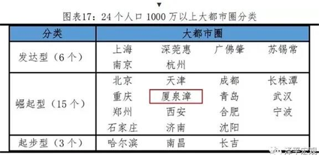 中央发文！落户门槛再降！厦漳泉户籍准入年限或将互认？——九房网