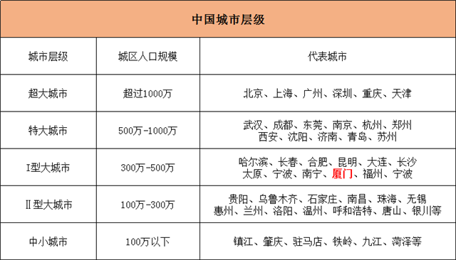 中央发文！落户门槛再降！厦漳泉户籍准入年限或将互认？——九房网