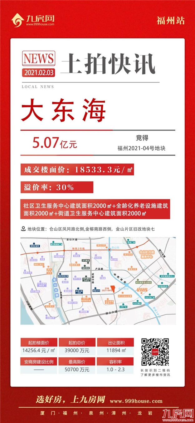 打响涨价第一枪!竞配建34020㎡!最高楼面价破2.5万/㎡!吸金近82亿!福州2021年首场土拍火了!——九房网 打响涨价第一枪!竞配建34020㎡!最高楼面价破2.5万/㎡!吸金近82亿!福州2021年首场土拍火了!——九房网