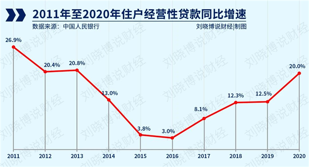 信贷收紧!利率提高!加点上涨!难道转LPR转错了?!——九房网 信贷收紧!利率提高!加点上涨!难道转LPR转错了?!——九房网