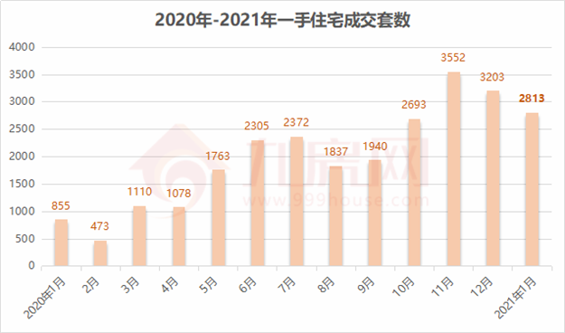 厦门房产,厦门房地产,厦门新房,九房网,厦门房产 厦门房产,厦门房地产,厦门新房,九房网,厦门房产