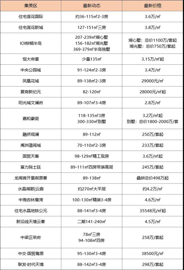 厦门房产,厦门房地产,厦门新房,九房网,厦门房产 厦门房产,厦门房地产,厦门新房,九房网,厦门房产