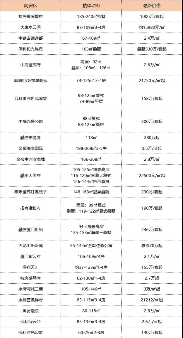 厦门房产,厦门房地产,厦门新房,九房网,厦门房产 厦门房产,厦门房地产,厦门新房,九房网,厦门房产