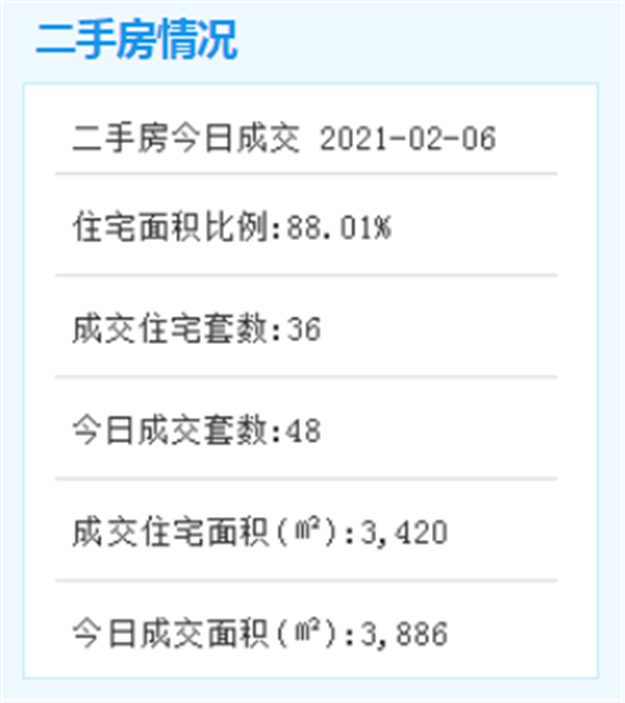 总金额超7亿!泥窟、石村片区启动房屋搬迁补偿款发放!——九房网 总金额超7亿!泥窟、石村片区启动房屋搬迁补偿款发放!——九房网