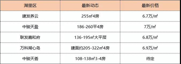 厦门房产,厦门房地产,厦门新房,九房网,厦门房产 厦门房产,厦门房地产,厦门新房,九房网,厦门房产