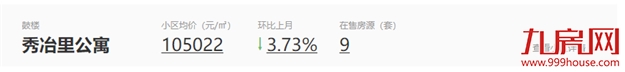 14万/㎡!13万/㎡!成交创新高!天花板再捅破!福州这些房东心态飘上天?——九房网 14万/㎡!13万/㎡!成交创新高!天花板再捅破!福州这些房东心态飘上天?——九房网
