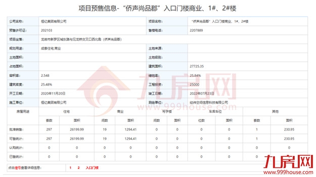 1月24日，侨声尚品郡开盘，共计297套房源——九房网