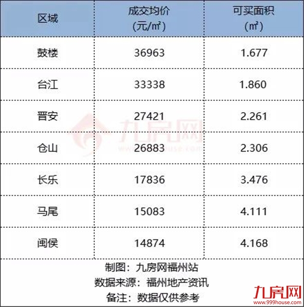 厦门房产,厦门房地产,厦门新房,九房网,厦门房产 厦门房产,厦门房地产,厦门新房,九房网,厦门房产