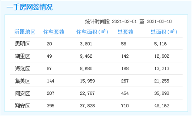 厦门房产,厦门房地产,厦门新房,九房网,厦门房产