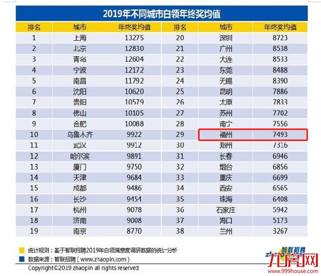 厦门房产,厦门房地产,厦门新房,九房网,厦门房产 厦门房产,厦门房地产,厦门新房,九房网,厦门房产