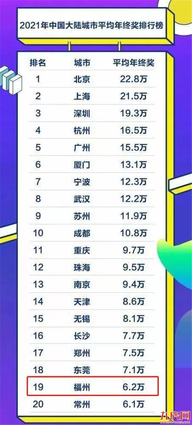 厦门房产,厦门房地产,厦门新房,九房网,厦门房产 厦门房产,厦门房地产,厦门新房,九房网,厦门房产