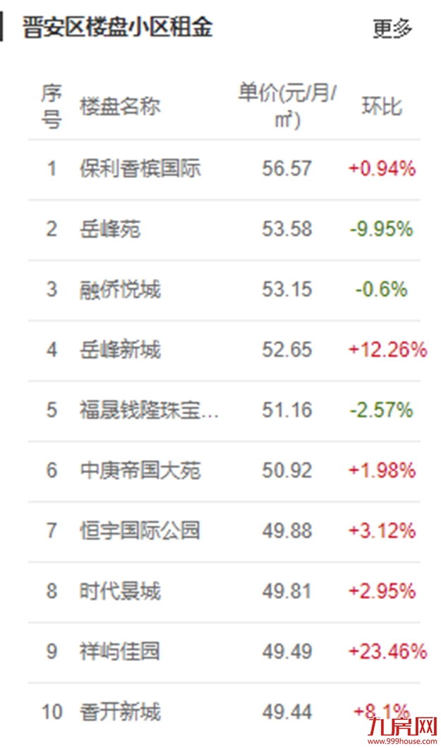 重磅!房东税正式落地!福州租金暴涨!你还不买房吗?——九房网 重磅!房东税正式落地!福州租金暴涨!你还不买房吗?——九房网